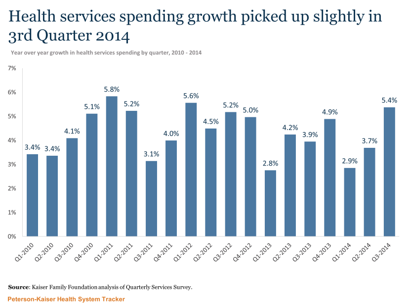 Quarterly Services Survey Blog Chart