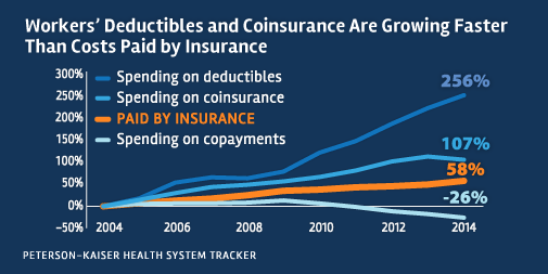 Benefits A-Z: What is a Deductible?