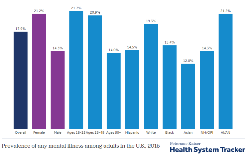 What are the current costs and outcomes related to mental health and substance abuse disorders?