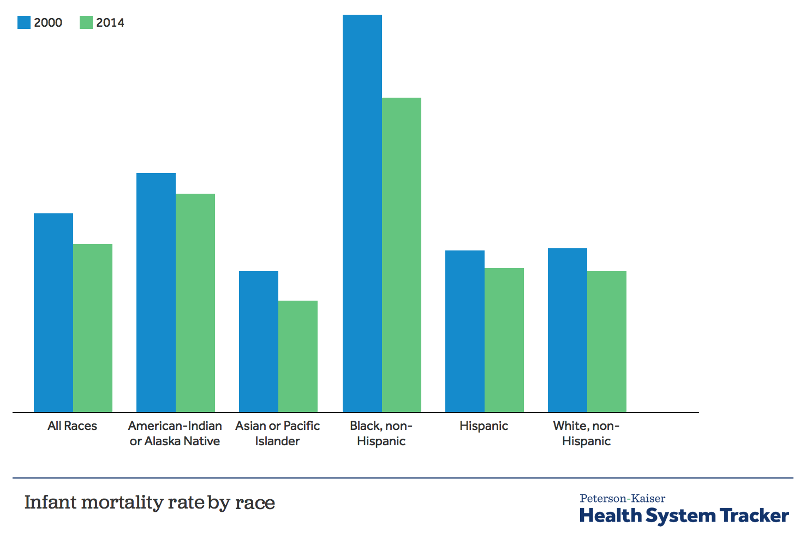 How does infant mortality in the U.S. compare to other countries?
