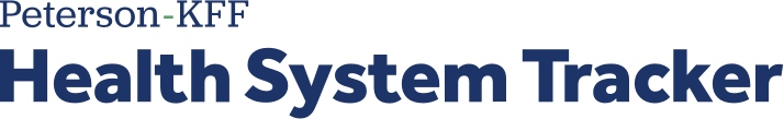 Peterson-KFF Health System Tracker