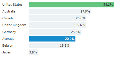 Body Mass Index Bmi Peterson Kff Health System Tracker