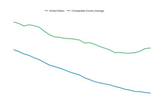 Disability adjusted life years