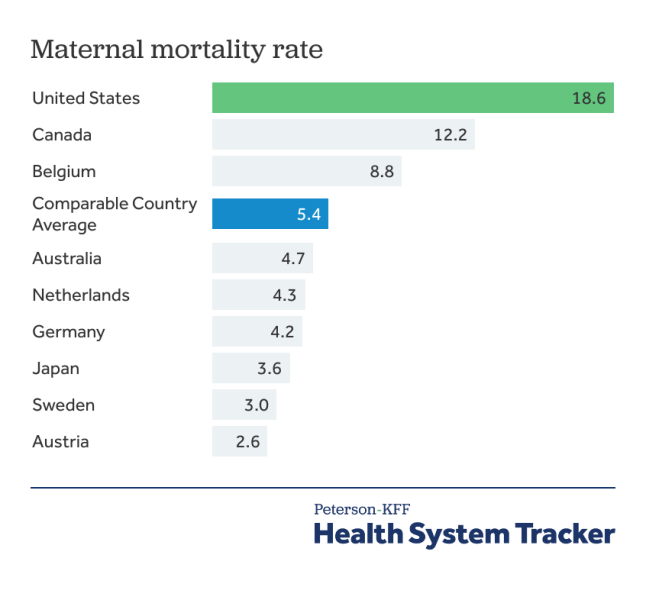 Chart image for Pregnancy – associated deaths