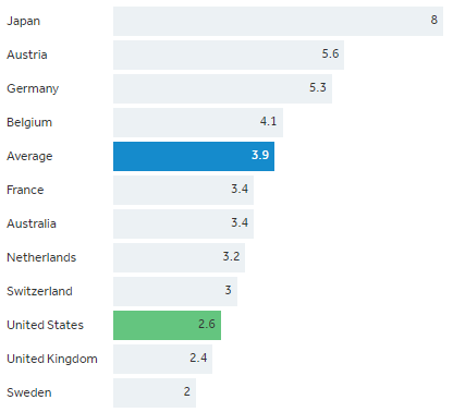 www.healthsystemtracker.org