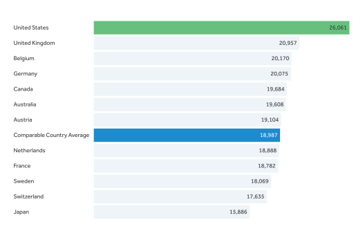 Disability adjusted life years