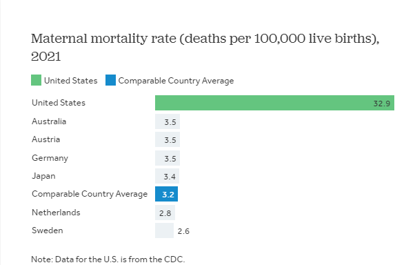 Chart image for Pregnancy-related mortality