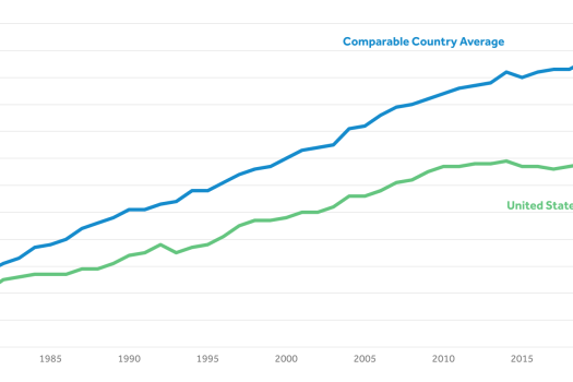 Life expectancy