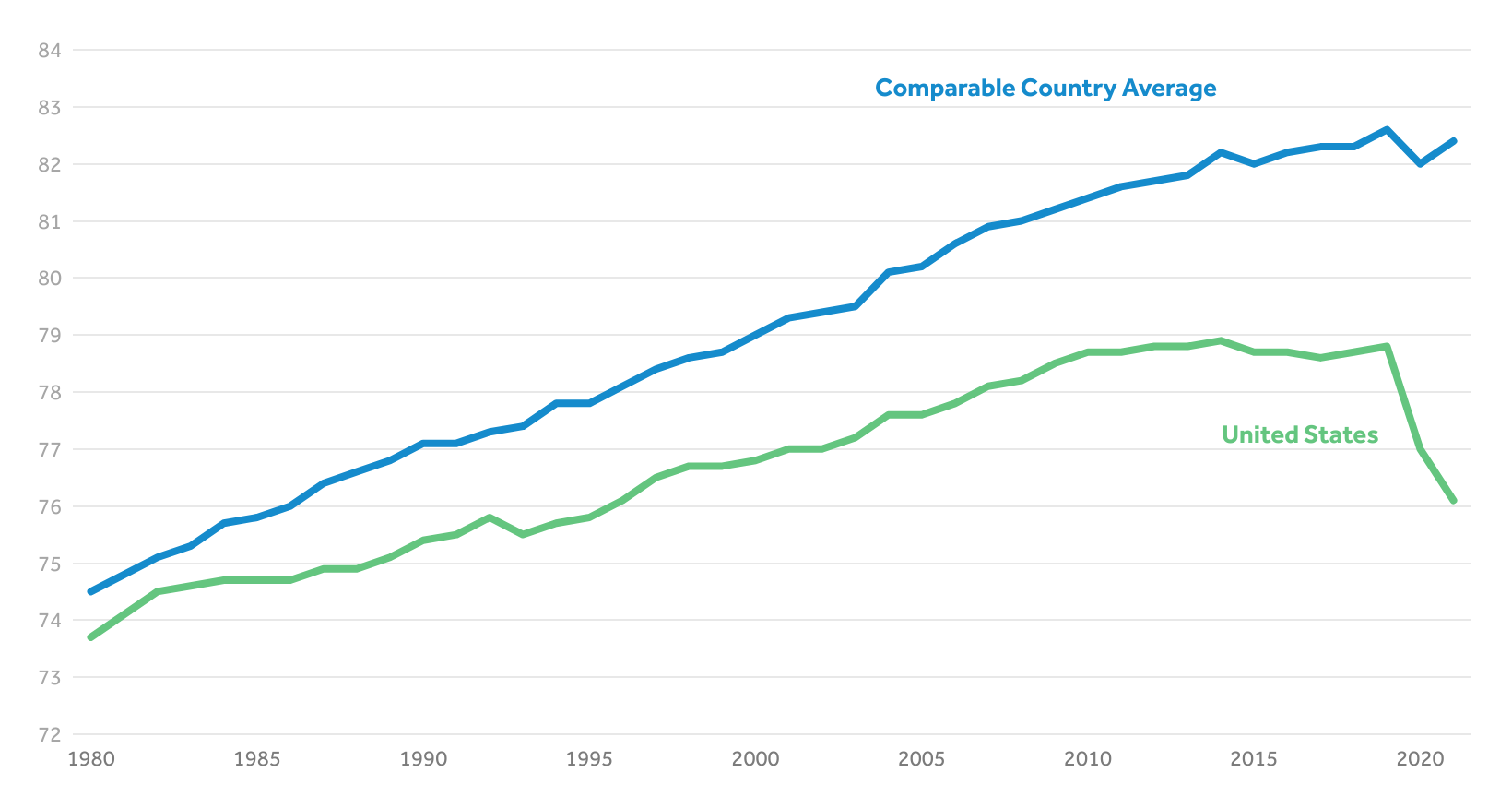 Russia Life Expectancy 2024 Codie Devonne