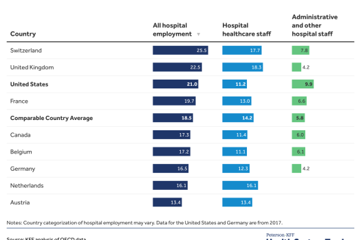 Health sector employment