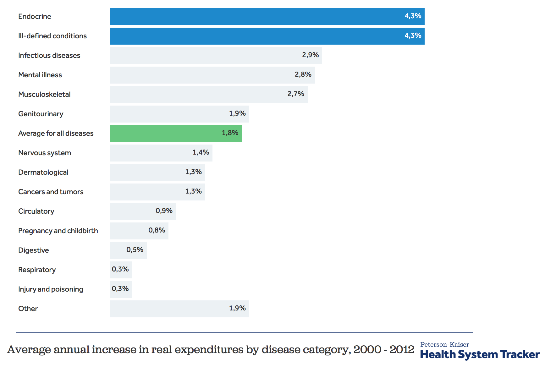 Medicare Preventive Services Chart 2017