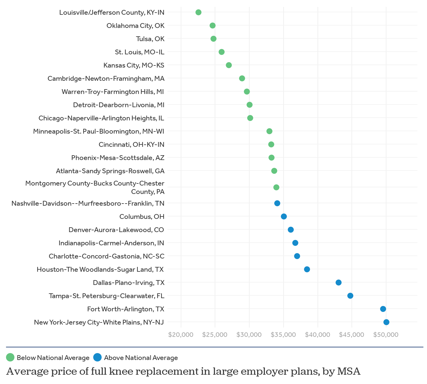 Medicare Vs Medicaid Comparison Chart