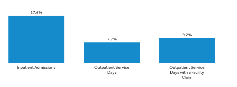 An analysis of out-of-network claims in large employer health plans