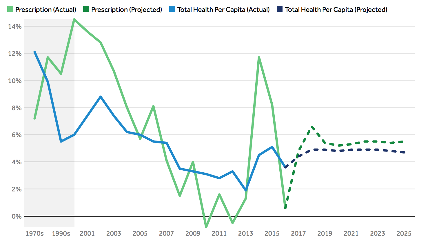 Prescription Drug Price Comparison Chart