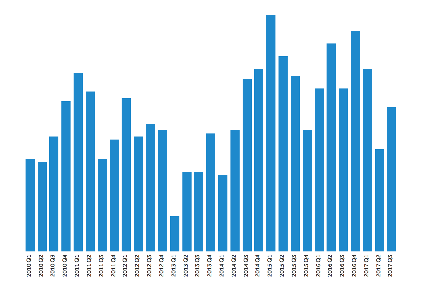 Health Care Reform Timeline Chart