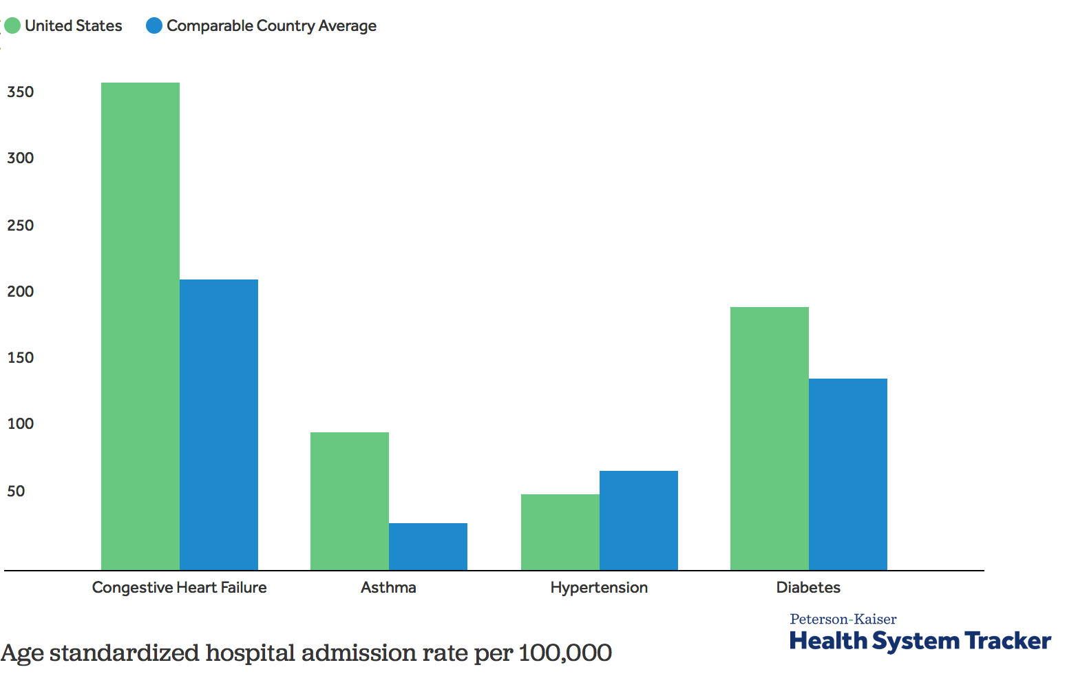 Medical Coding Rate Per Chart