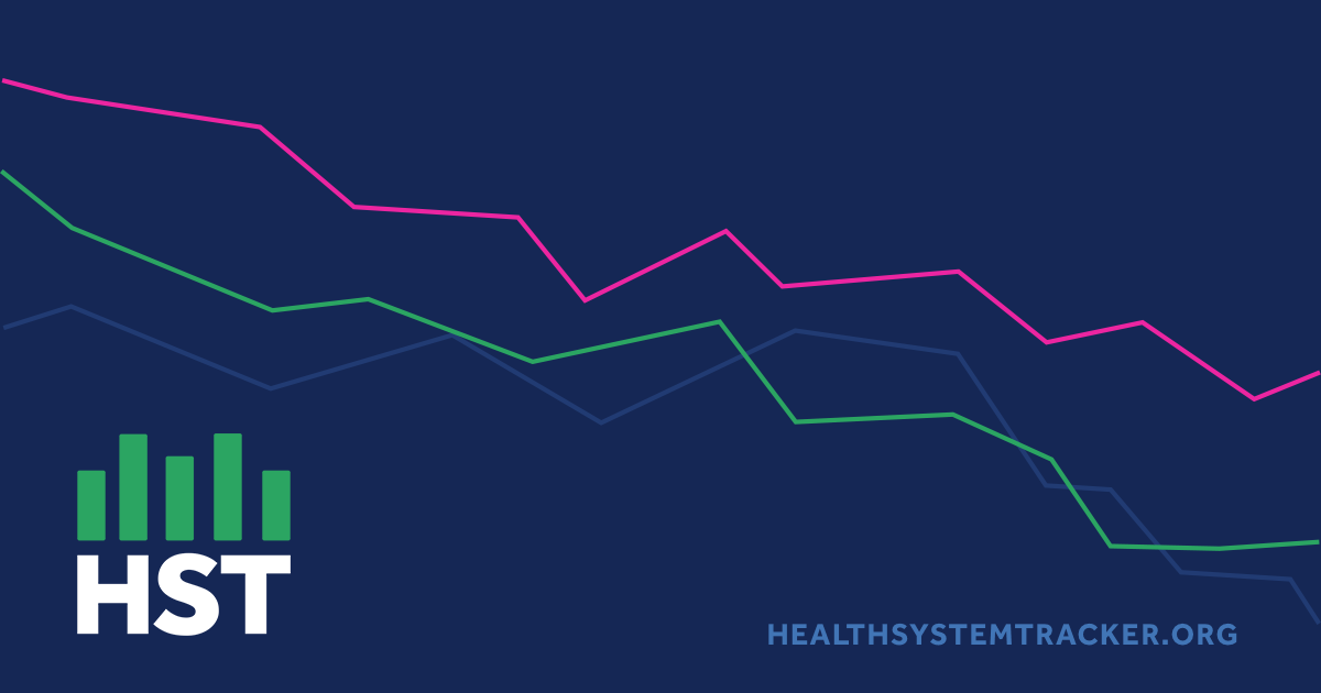 www.healthsystemtracker.org