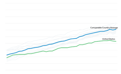 How does U.S. life expectancy compare to other countries?