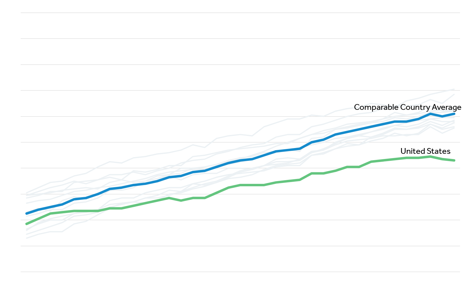 Life Expectancy By Height Chart