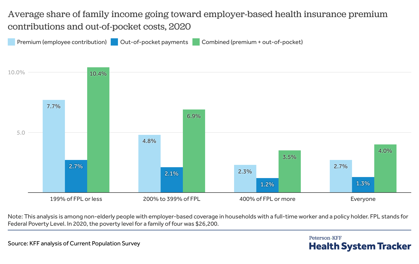How affordability of employer coverage varies by family