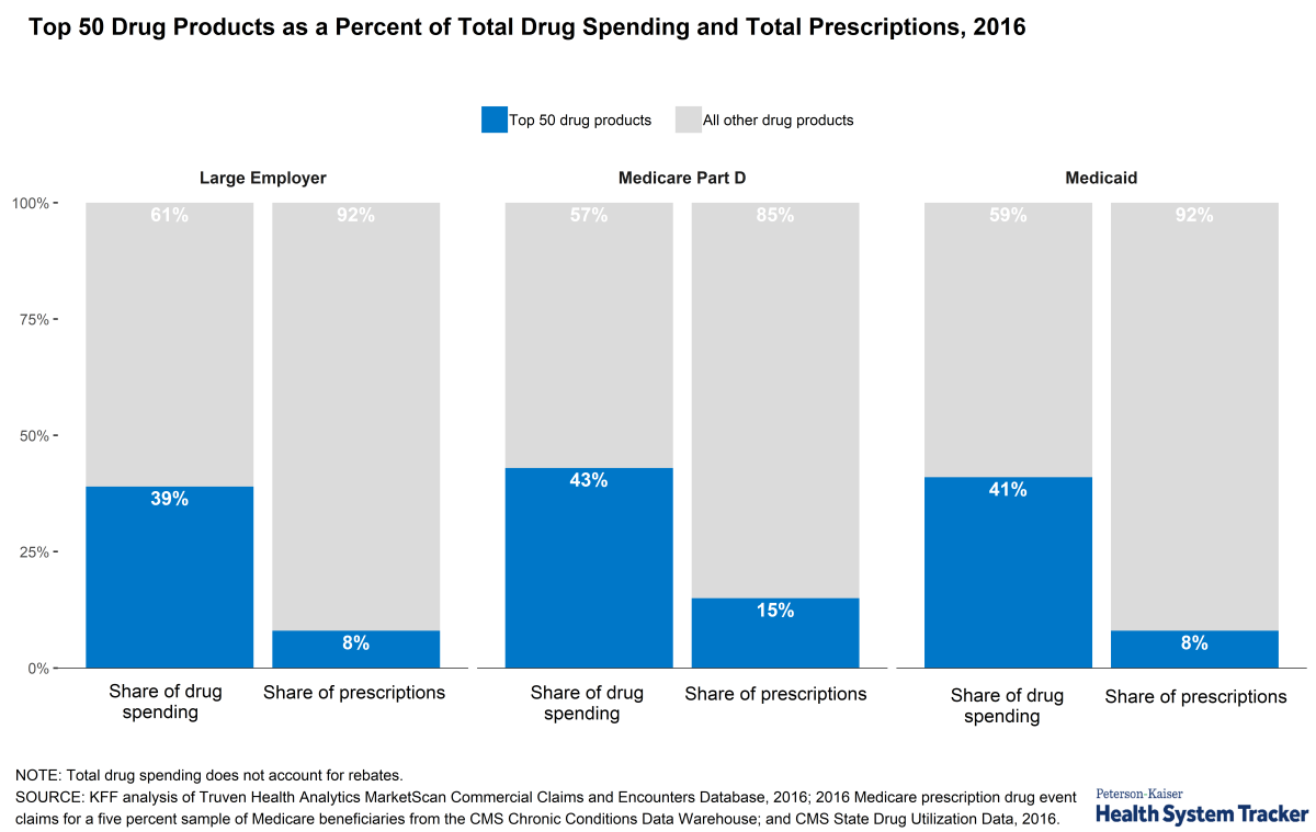 Medicare Prescription Plans Comparison Chart