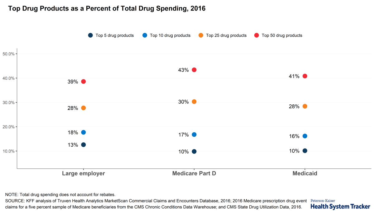 Medicare Vs Medicaid Comparison Chart