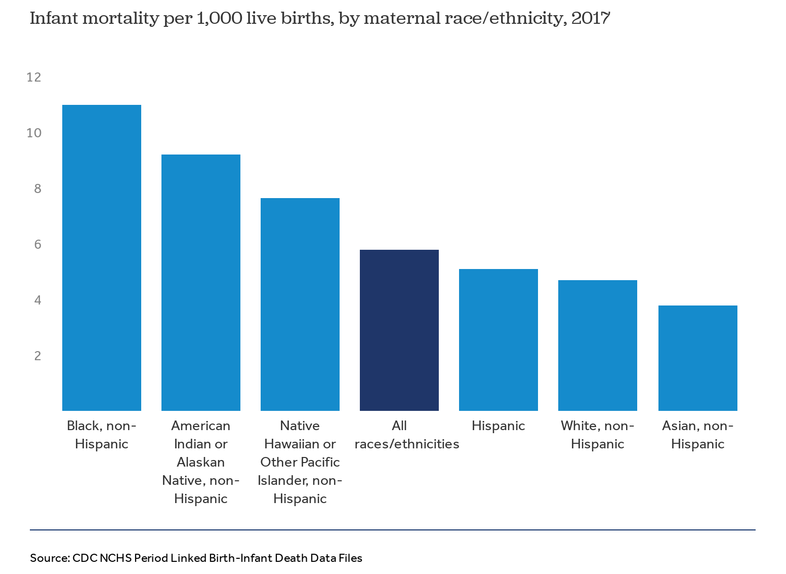 Premature Baby Survival Rates Chart