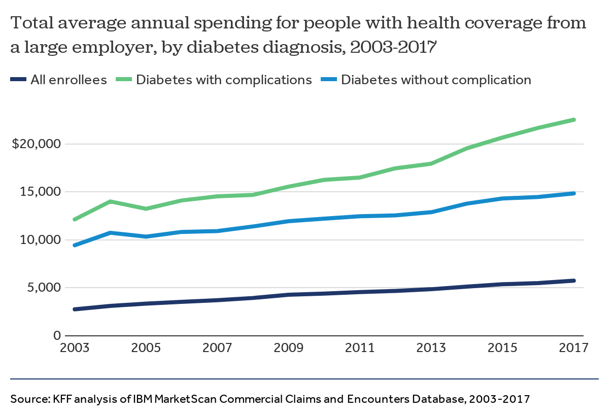 Type 1 Vs Type 2 Diabetes Comparison Chart