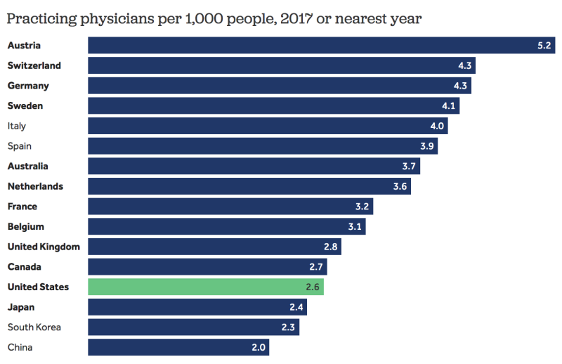 How prepared is the US to respond to COVID-19 relative to other countries?