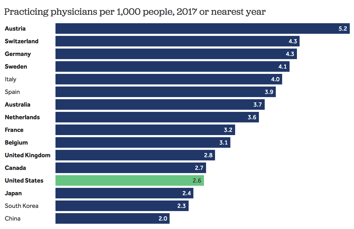 www.healthsystemtracker.org