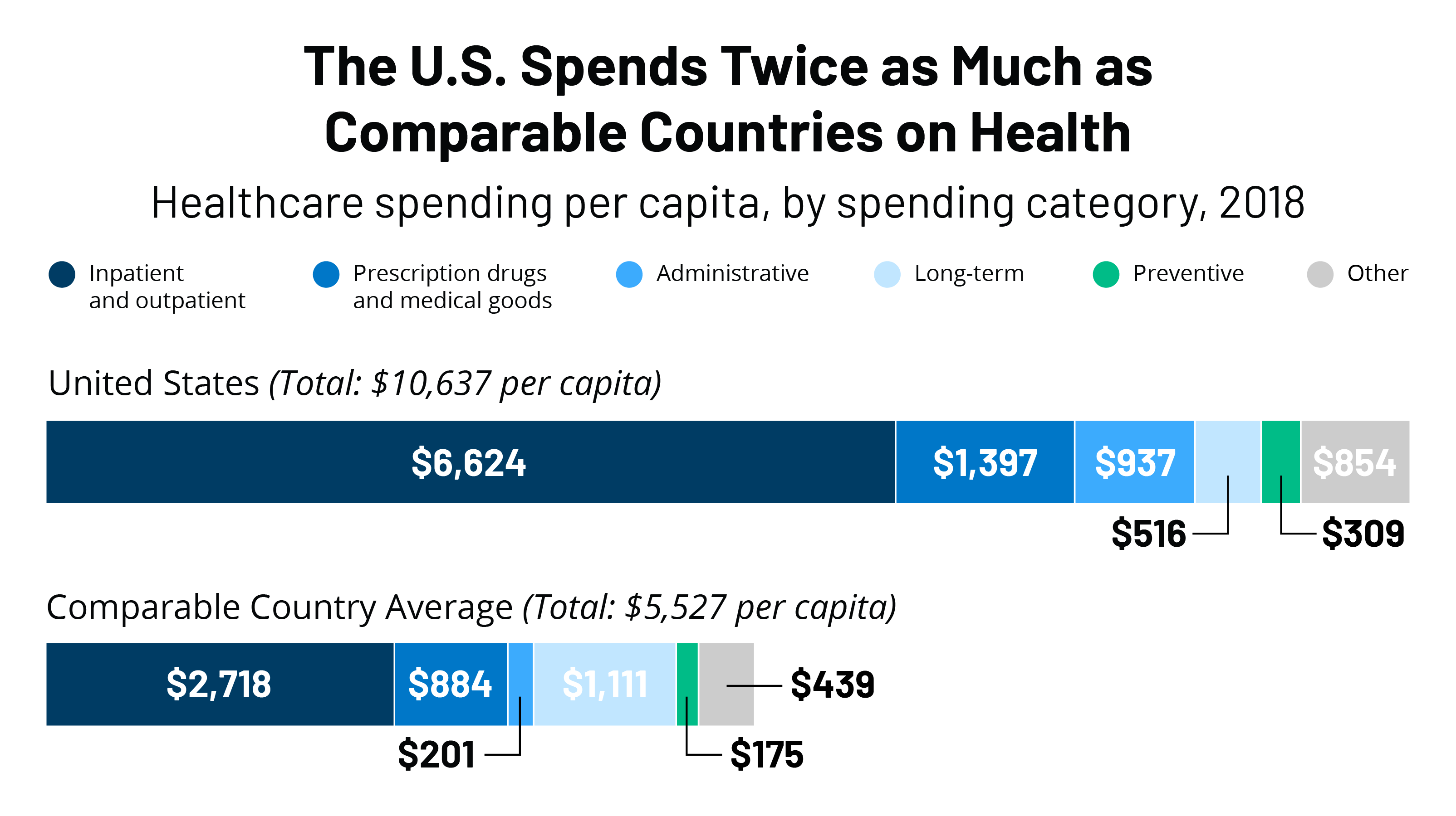 www.healthsystemtracker.org