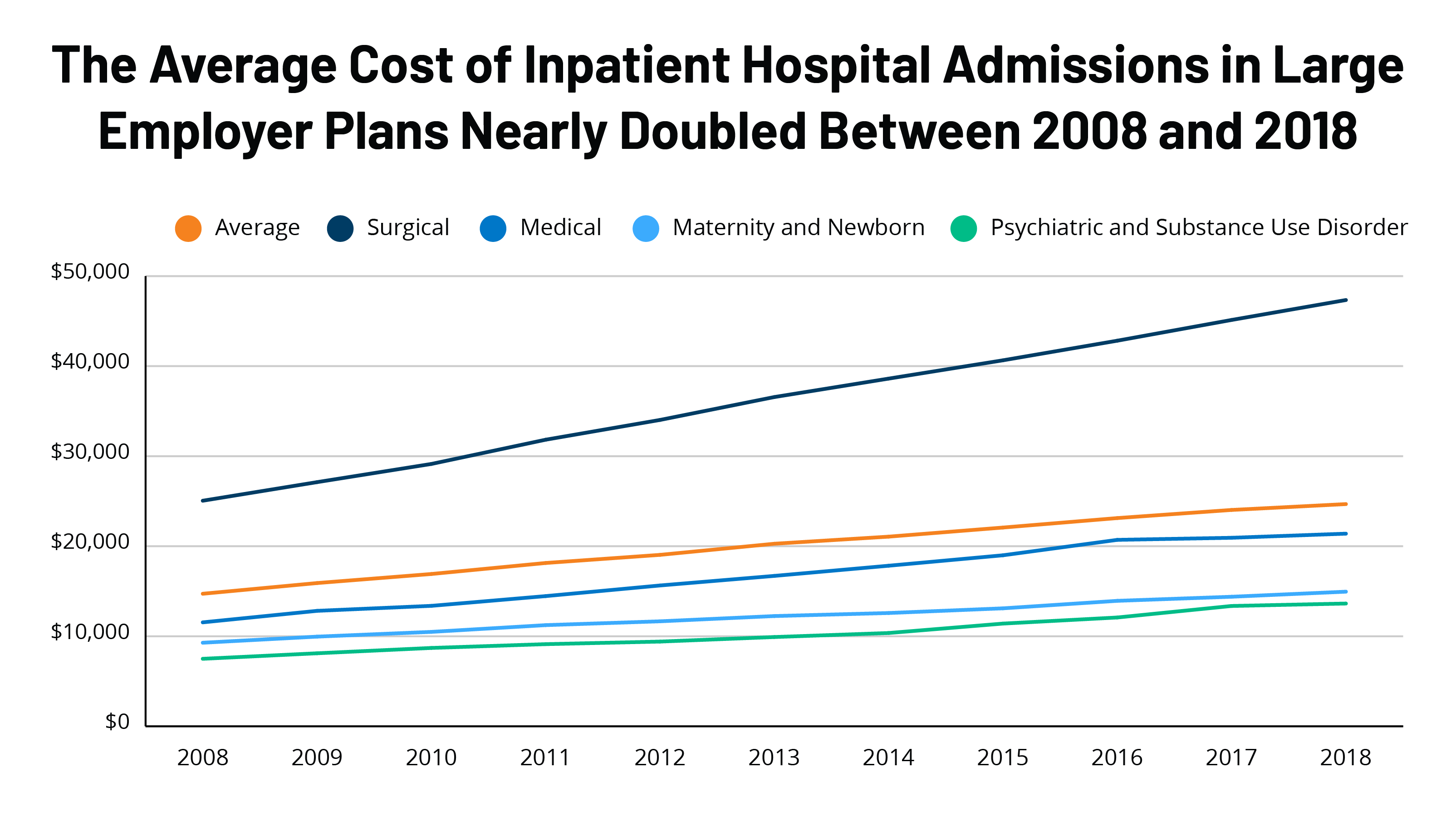 cost per hospital visit