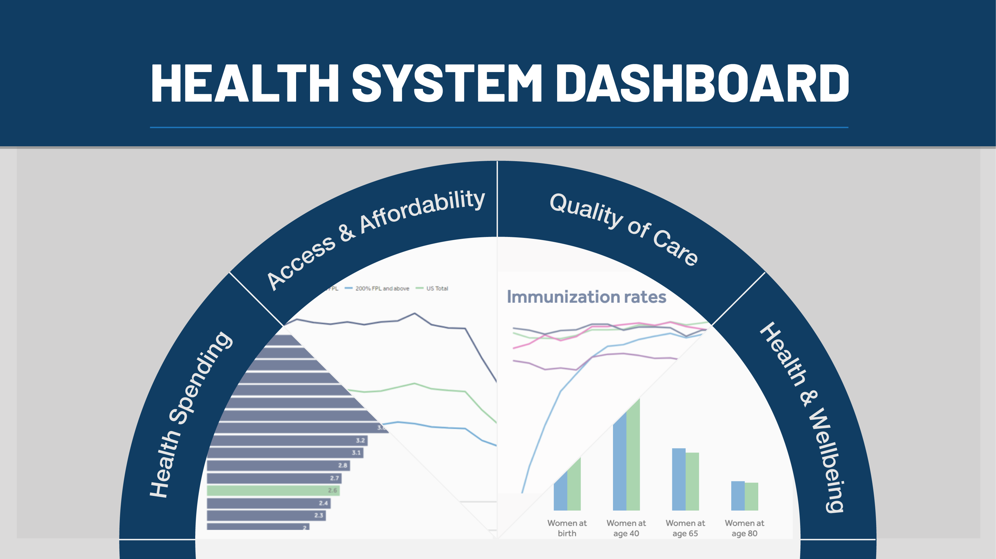 State of the U.S. health system: 2020 update - Peterson-KFF Health System  Tracker