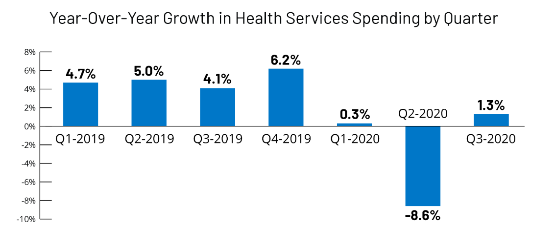 Relief for healthcare expenses