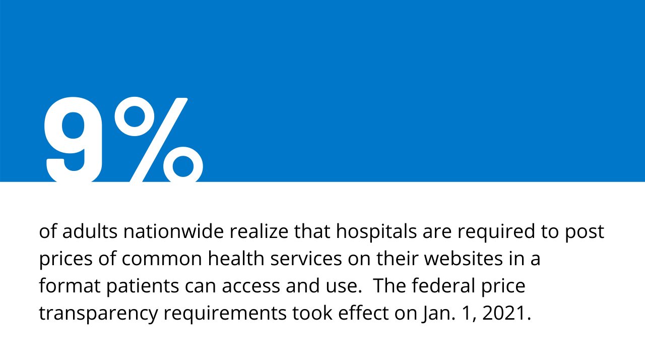 Few adults are aware of hospital price transparency requirements