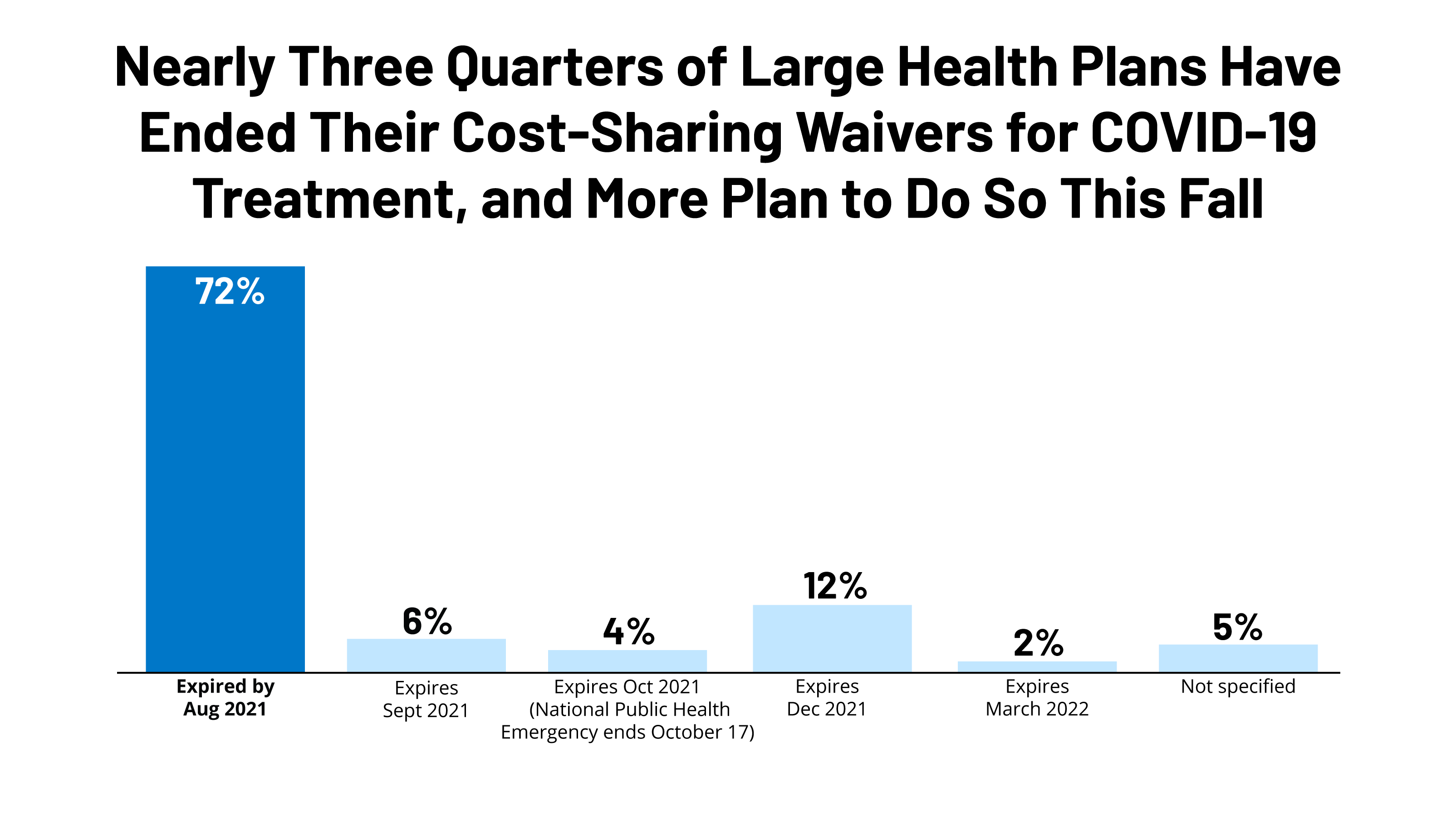 www.healthsystemtracker.org