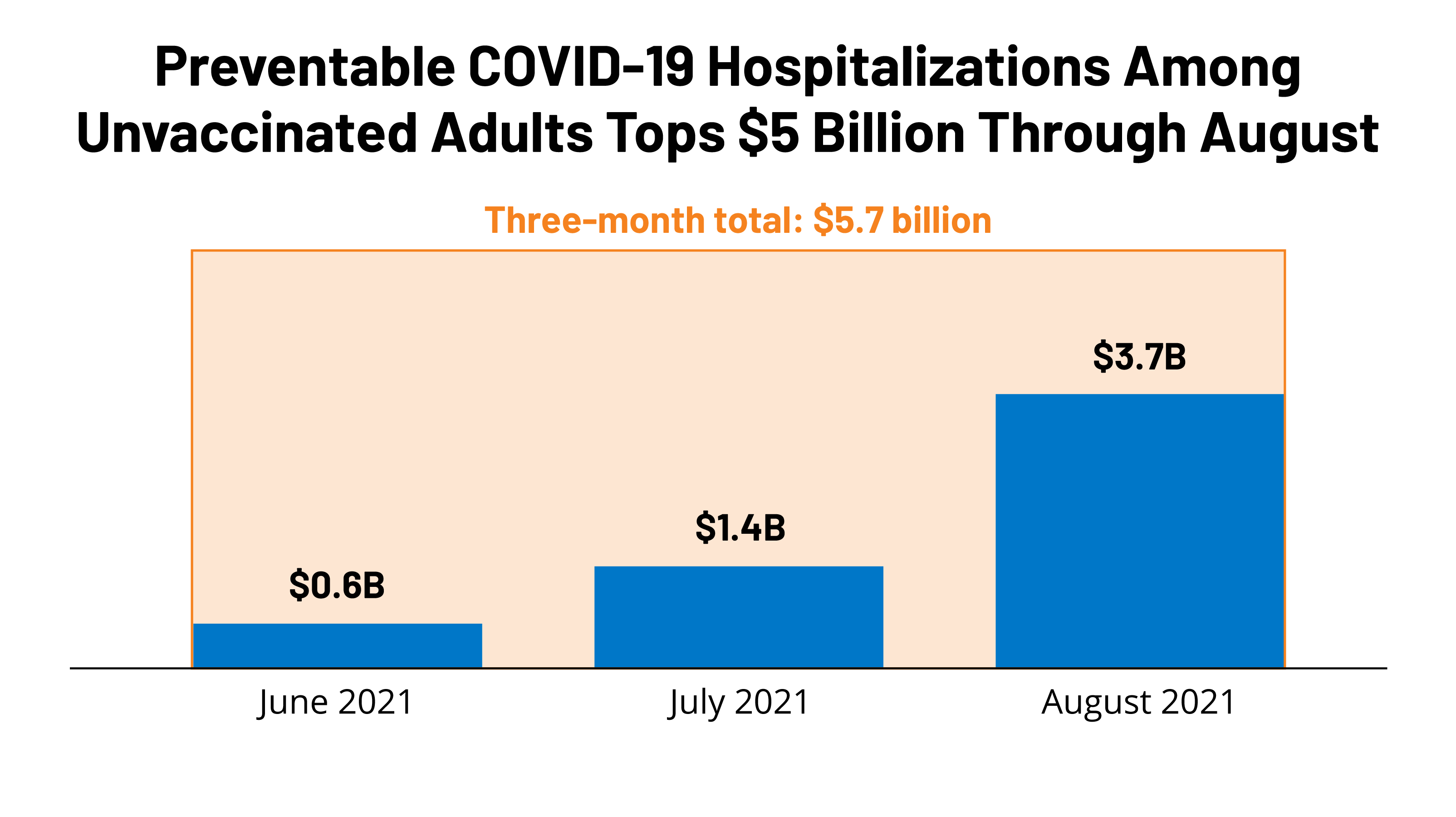 What Percentage Of Covid Cases Are Hospitalized Best