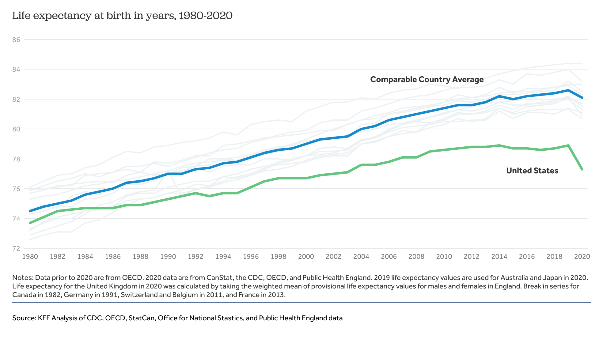 Life expectancy. Life expectancy by Country. Life expectancy in USA. Life expectancy Definition.