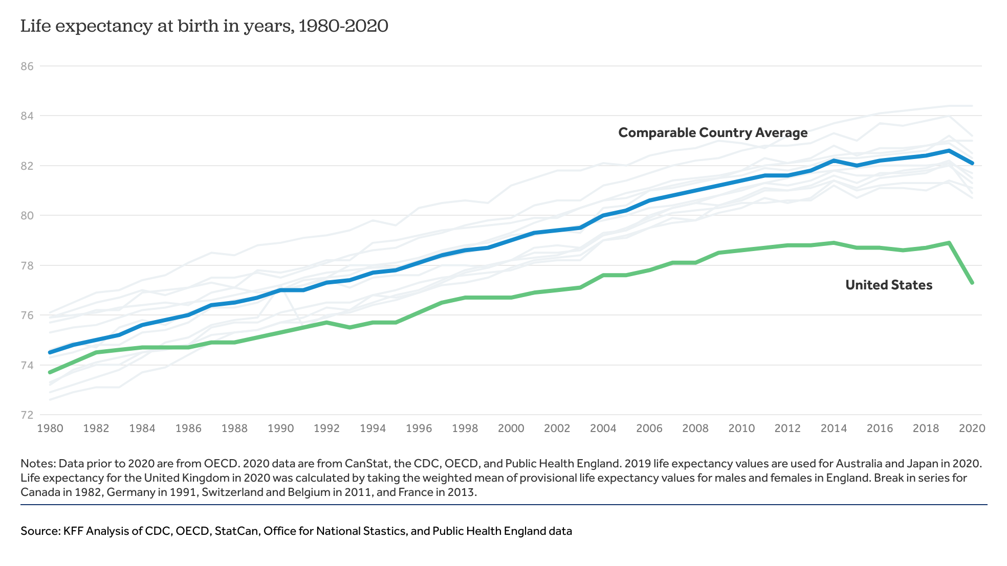 Us Life Expectancy 2025 Women Usa John C Clough