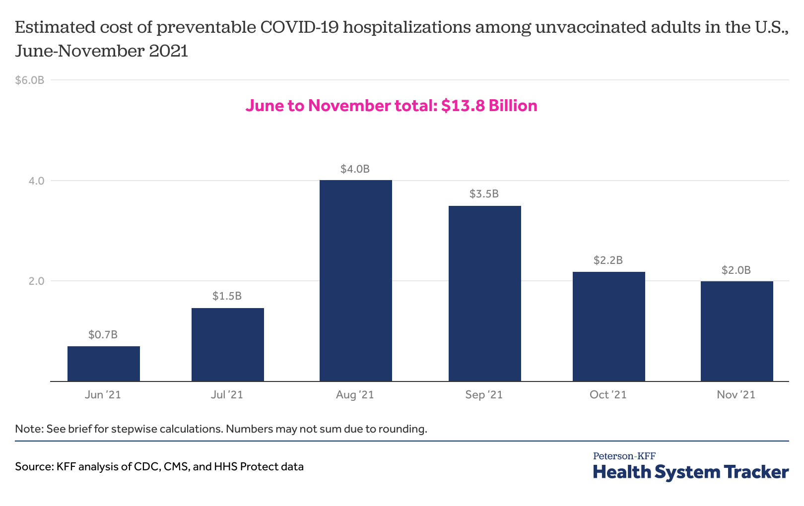 www.healthsystemtracker.org