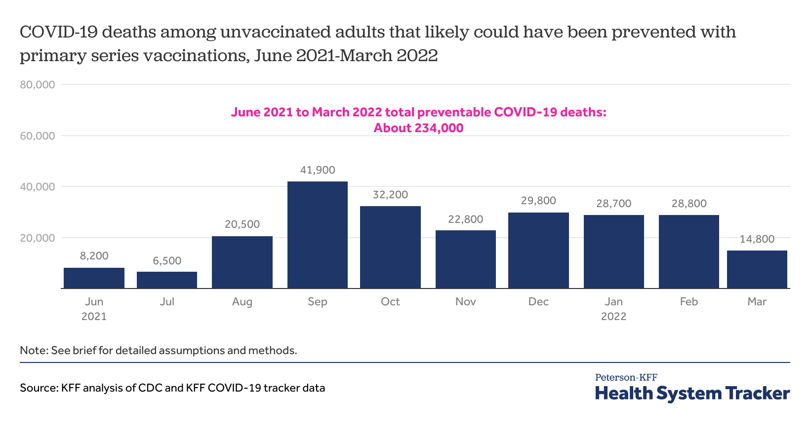 www.healthsystemtracker.org