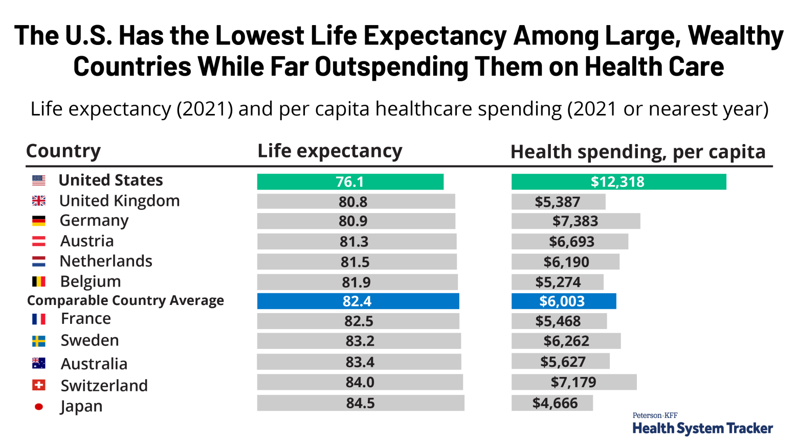 www.healthsystemtracker.org