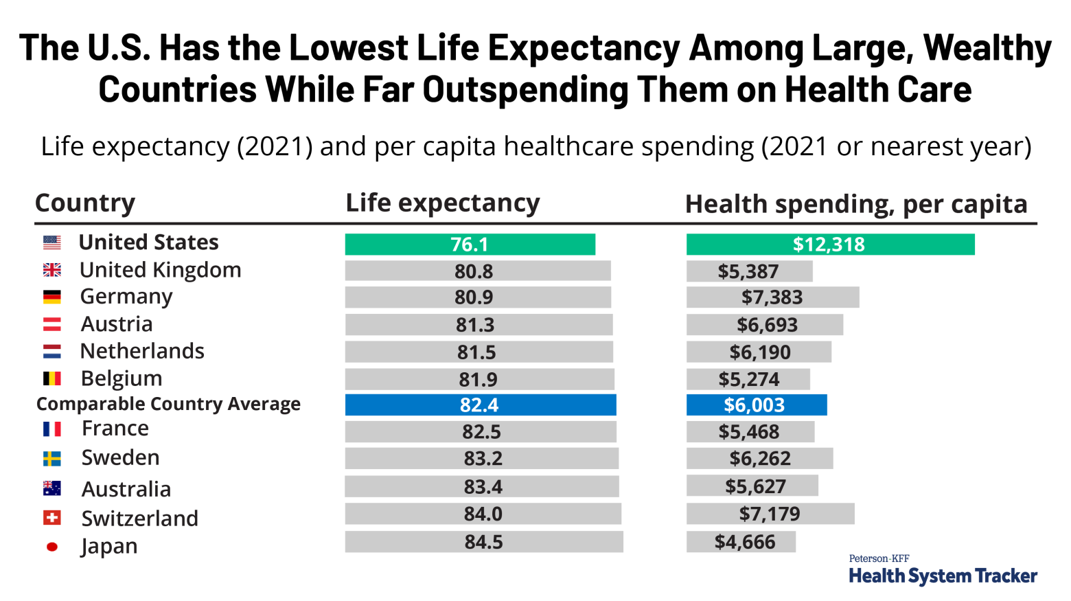 Us Life Expectancy 2024 Men By Age Lotti Hermina