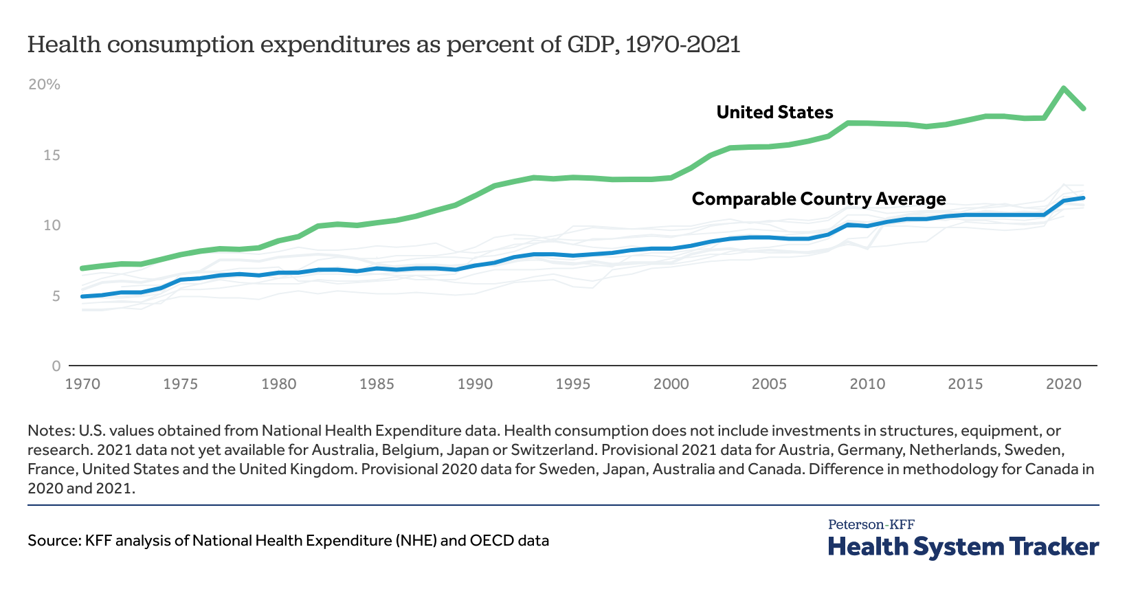 www.healthsystemtracker.org