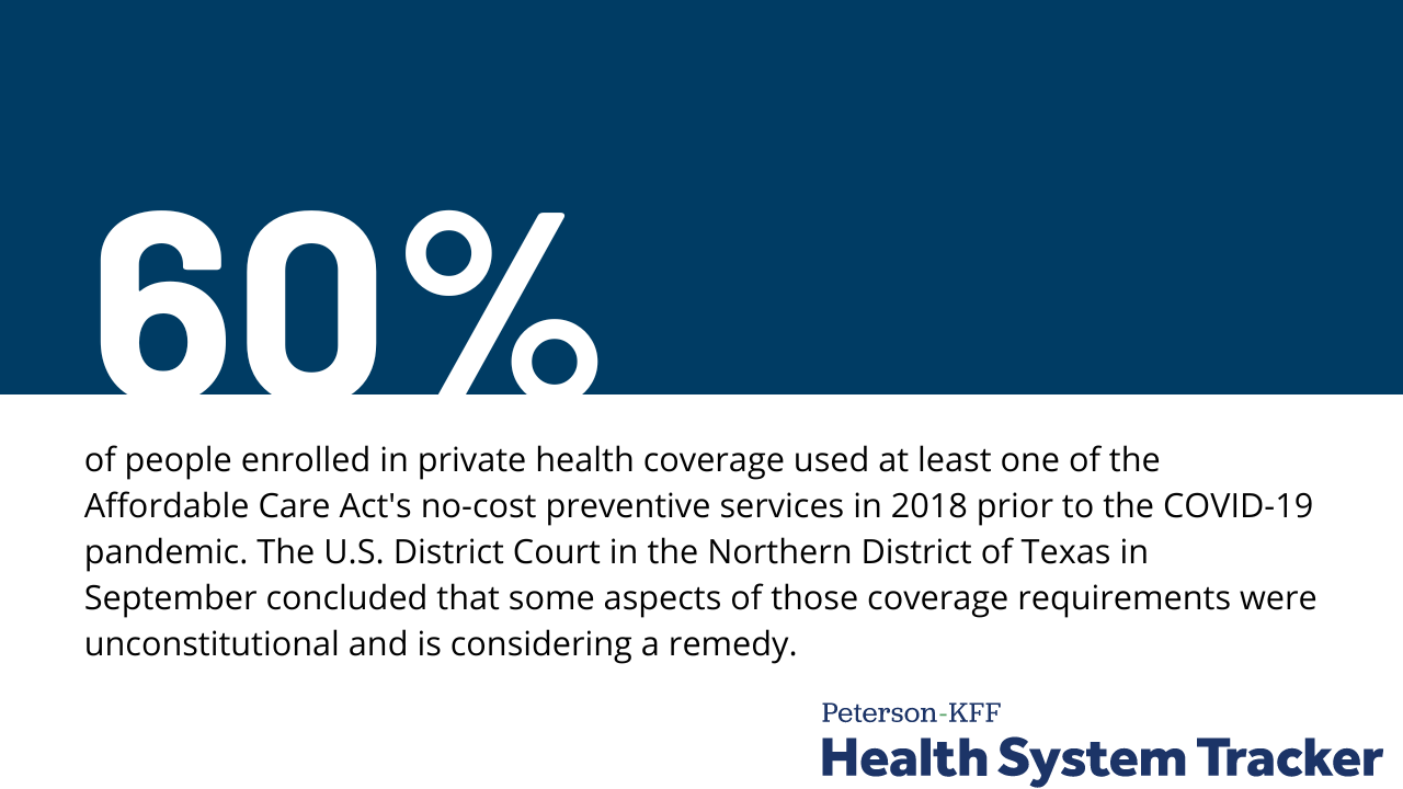 Preventive services use among people with private insurance coverage