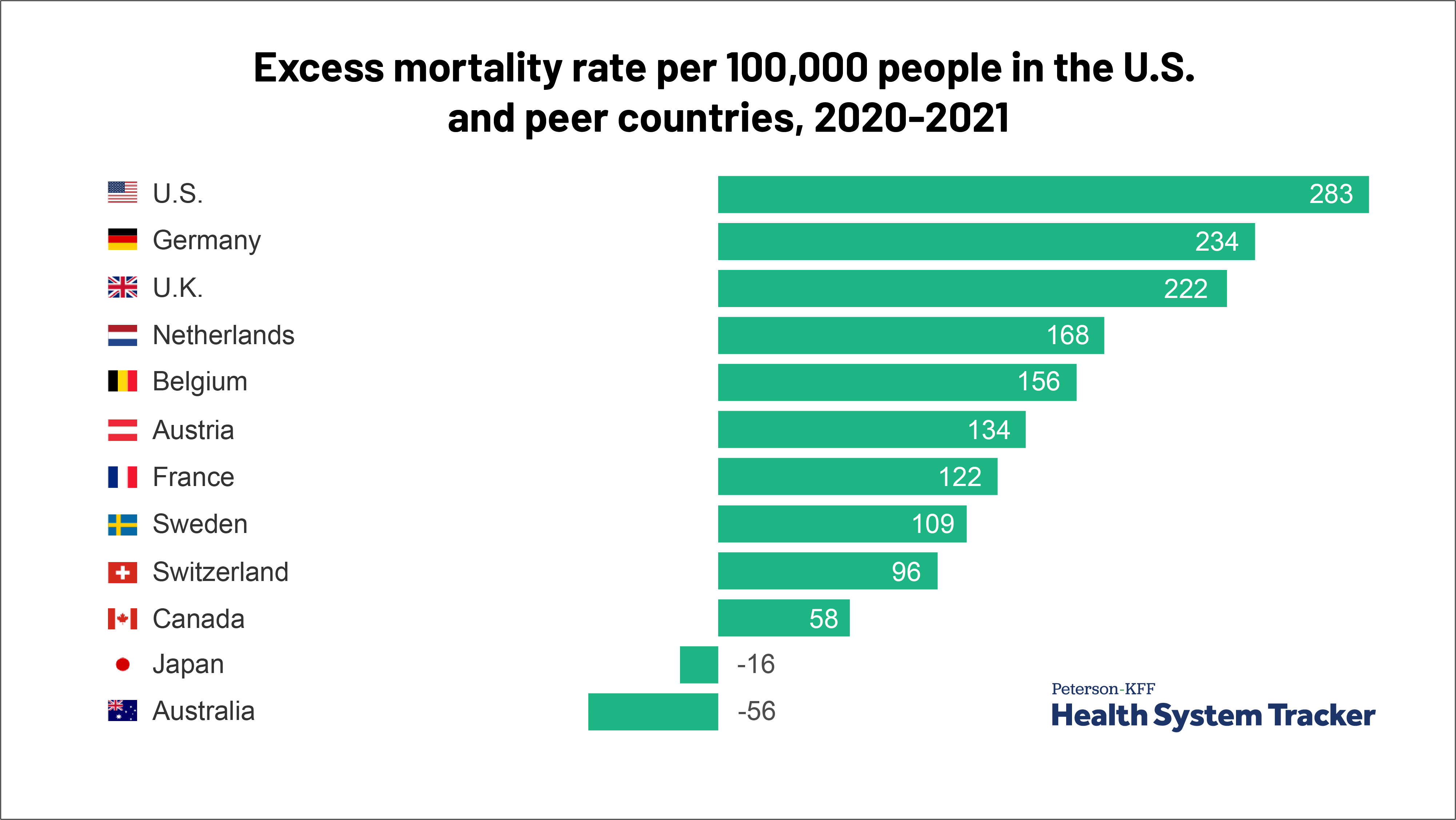 Trends in mortality patterns in two countries with different