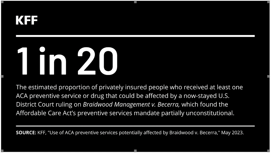 Use of ACA preventive care potentially affected by Braidwood v. Becerra PetersonKFF Health