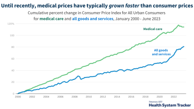 Policies to Expand Coverage Affect Household Health Care Spending