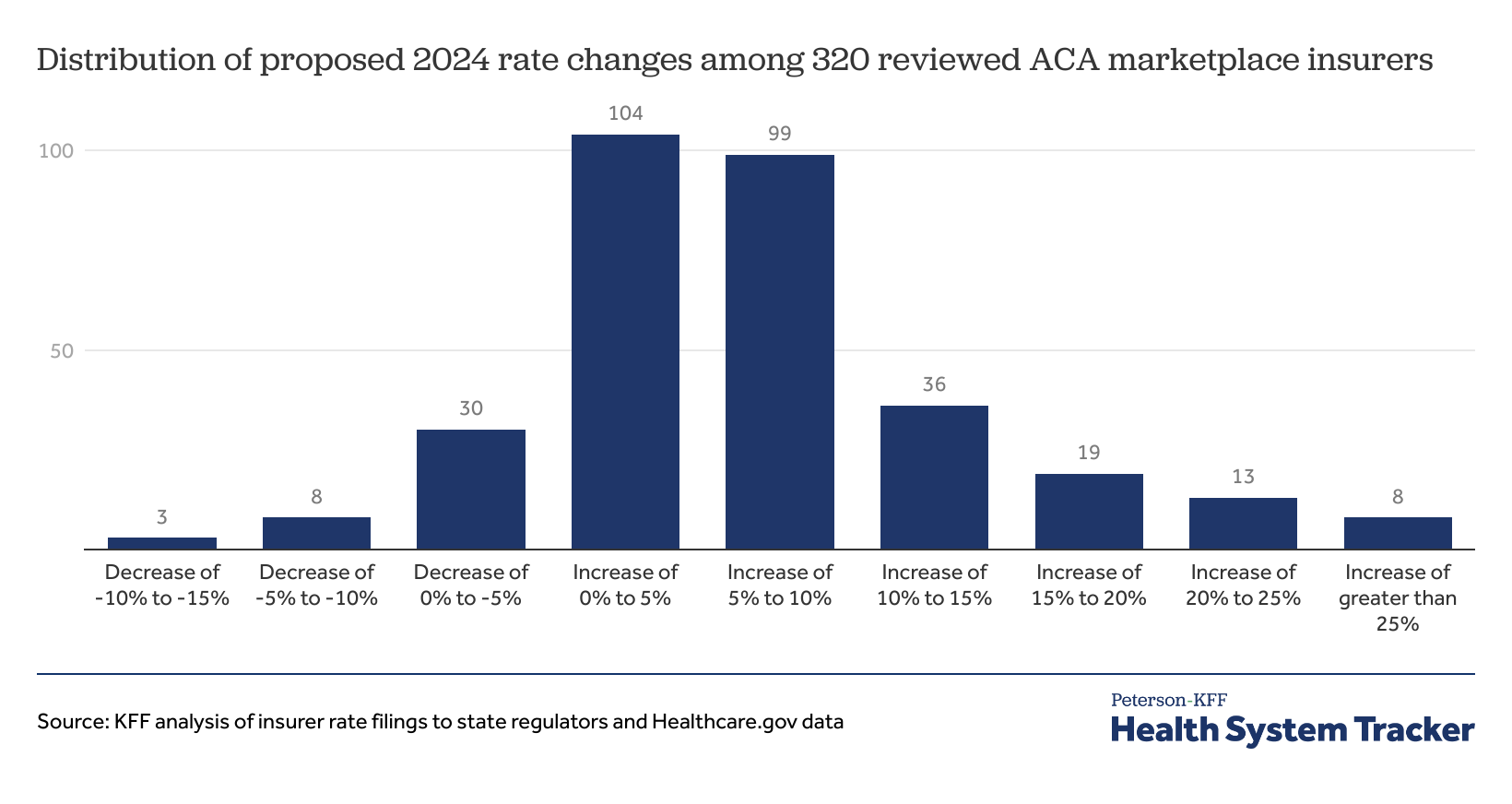 www.healthsystemtracker.org