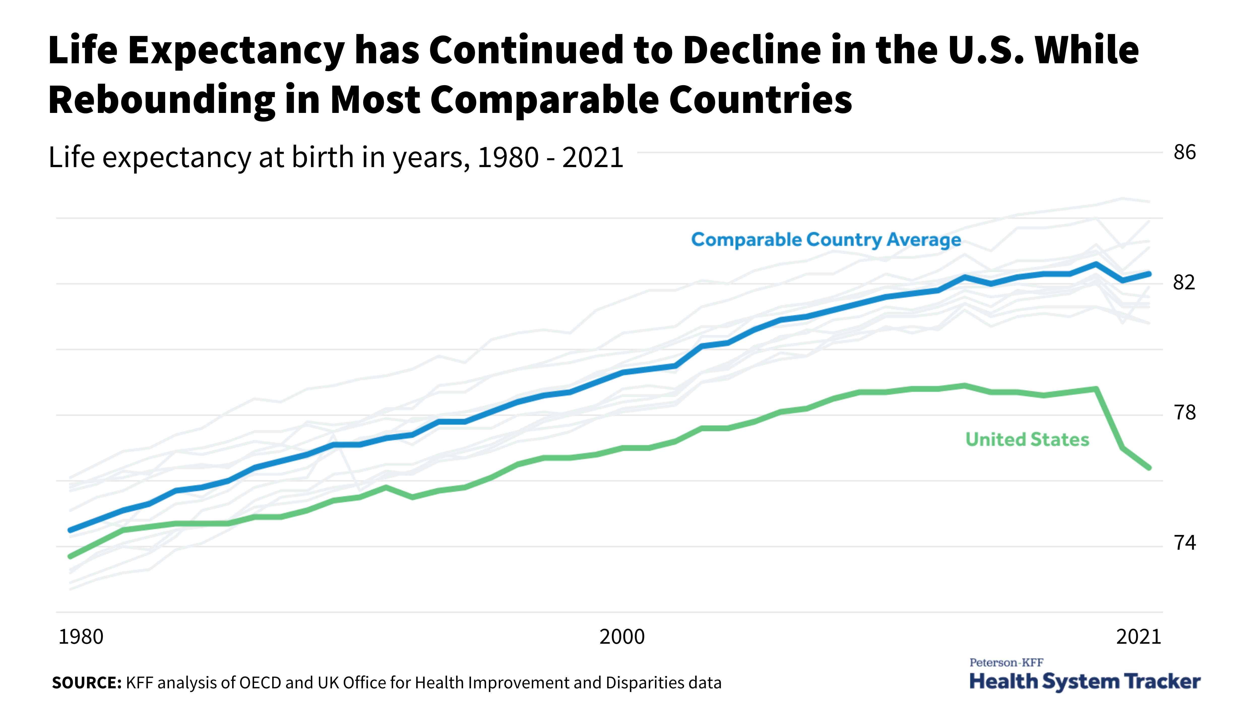 Trends in mortality patterns in two countries with different